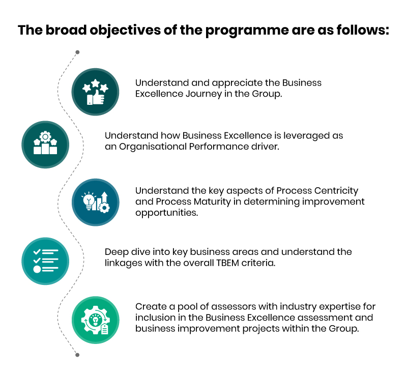 The broad objectives of the programme are as follows